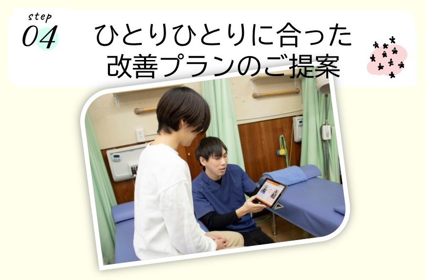 ＜ステップ04＞ひとりひとりに合った改善プランのご提案