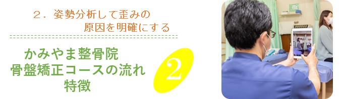 かみやま鍼灸整骨院　骨盤矯正コースの流れ　特徴2.姿勢分析して歪みの原因を明確にする
